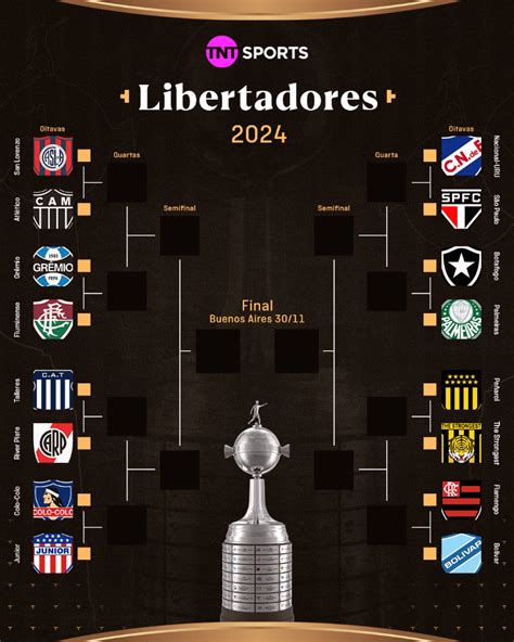 Apostas Libertadores 2023: palpites dos jogos de ida das quartas.